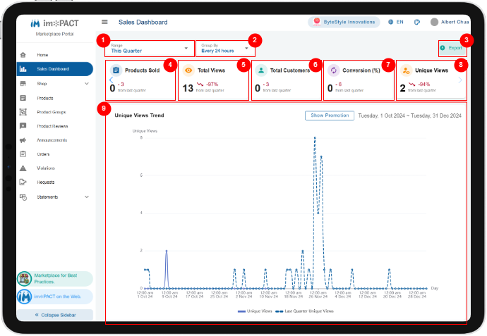 Sales Dashboard