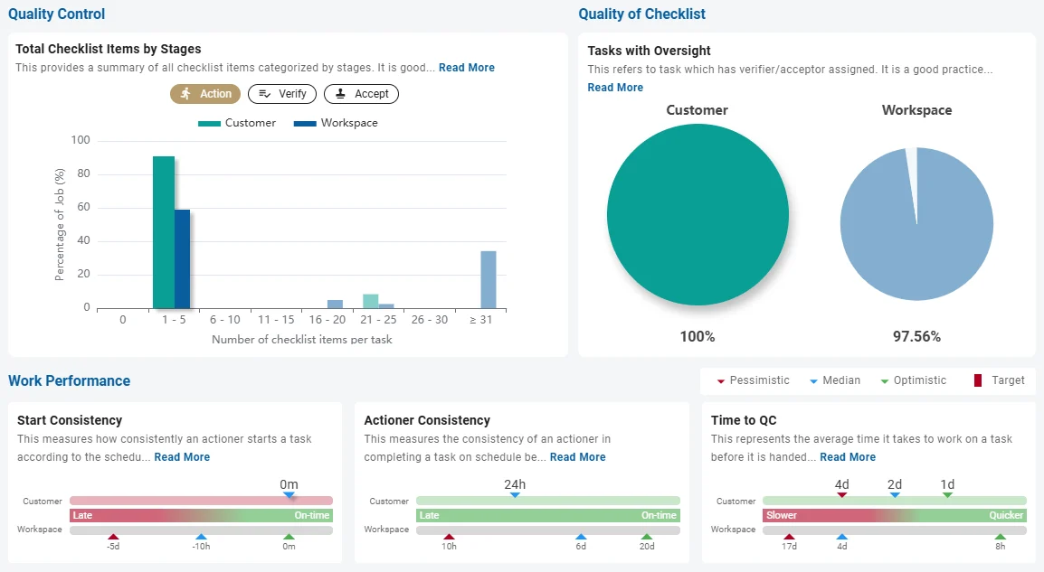 IMPACT quality dashboard showing job statistics and inspection reporting